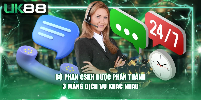 Bộ phận CSKH được phân thành 3 mảng dịch vụ khác nhau